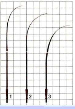 Sketch samples representing the action of the rods.