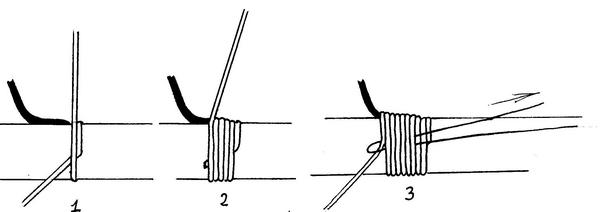 Principle scheme of a winding